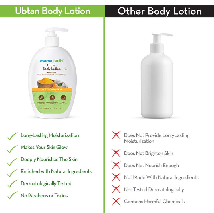 Mamaearth Ubtan Body Lotion - Pack of 2 (400 ml * 2)