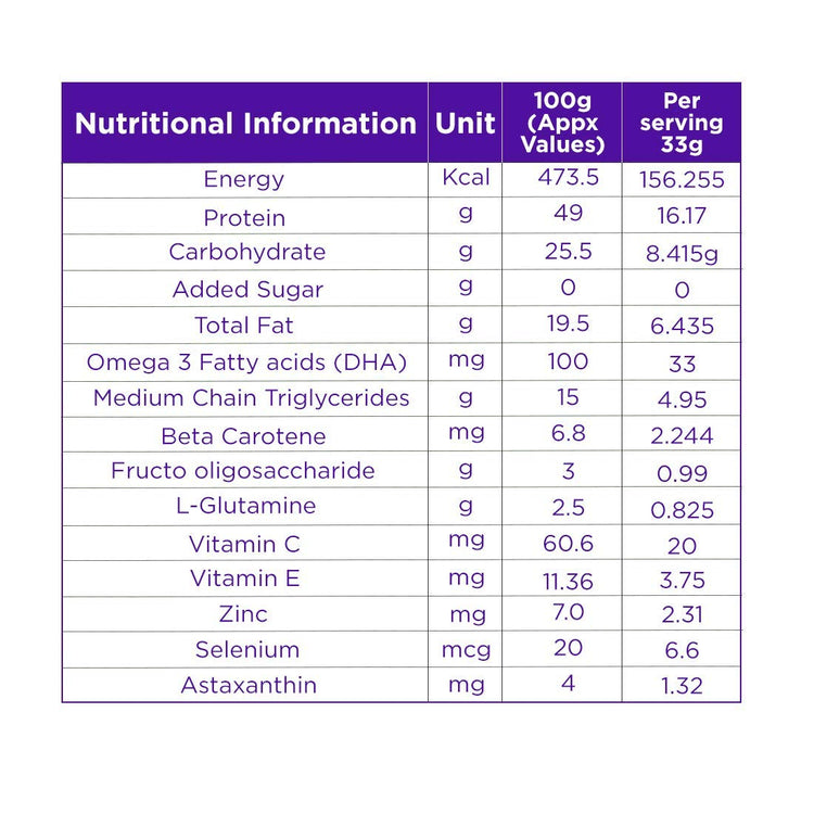 Celevida Maxx Dr. Reddy’s - High-Protein and Immunity Supplement to support muscle health and immunity | Strawberry Flavour | 462 gms (14 sachets x 33g)