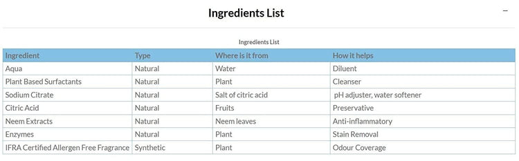 Plant based laundry detergent, 1000ml (Saver Pack, get 40% extra)