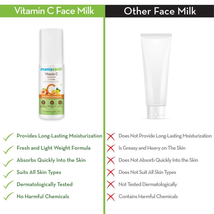 Mamaearth BT VITAMIN C FACE MILK 100ML